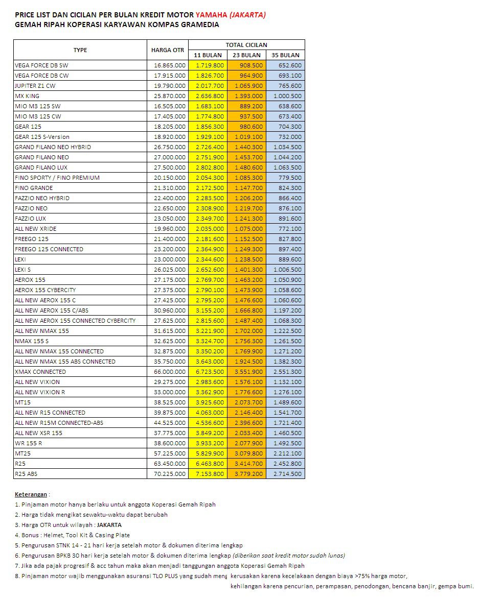 Odoo - Sample 1 for three columns